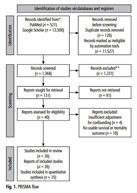 Sustained virologic response is associated with improved survival in hepatitis C-related hepatocellular carcinoma: a systematic review and meta-analysis