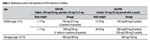 Recommendations for treatment of hepatitis C in 2026 from the Polish Group of Experts for HCV