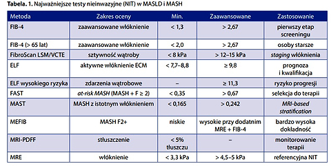 Stłuszczeniowa choroba wątroby związana z dysfunkcją metaboliczną – MASLD – ocena skuteczności farmakoterapii na podstawie aktualnych wytycznych