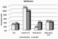 Implementation of evidence-based pharmacy food supplement patient counselling in the community pharmacy as part of the Coordinated Medicine Care Pilot (KOOL) in Poland