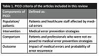 Medical error impact and strategies for its prevention