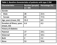 Clinical assessment of retinopathy in type 2 diabetes: a cross-sectional study