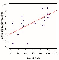 Stress and anxiety among caregivers of adult patients with Niemann-Pick Type C disease