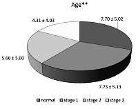 Kidney Injury Molecule-1 (KIM-1), Neutrophil Gelatinase-Associated Lipocalin (NGAL), and CRP: a potential biomarker for early prediction of Acute Kidney Injury (AKI) in pediatric male patients