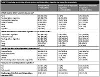 Young adults and disposable e-cigarettes – epidemiological study