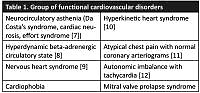 Neurocirculatory asthenia and mitral valve prolapse syndrome from a psychopathological perspective