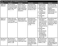 A modern approach to the treatment of acute low back pain: a proposal of a new treatment algorithm