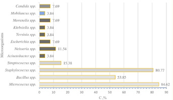 /f/fulltexts/HPC/52500/HPC-18-52500-g001_min.jpg