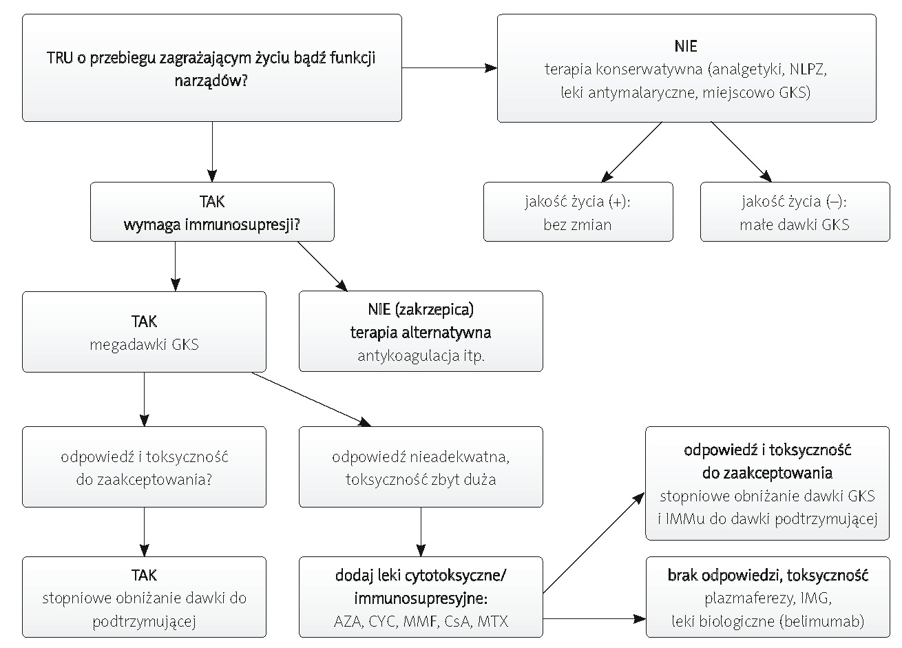 Toczeń Rumieniowaty Układowy Reumatologia Termedia 3177